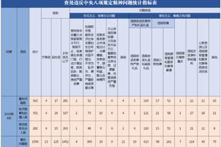 Trong trận đấu này, 22 điểm, kỷ lục mới của đội là 21 điểm.